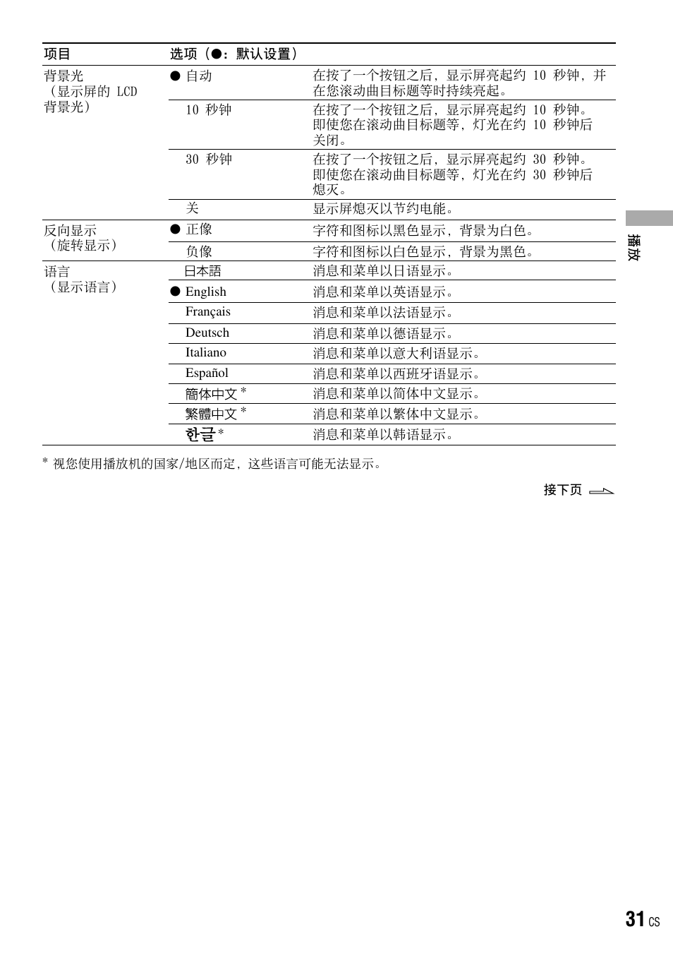 Sony NW-HD3 User Manual | Page 339 / 358