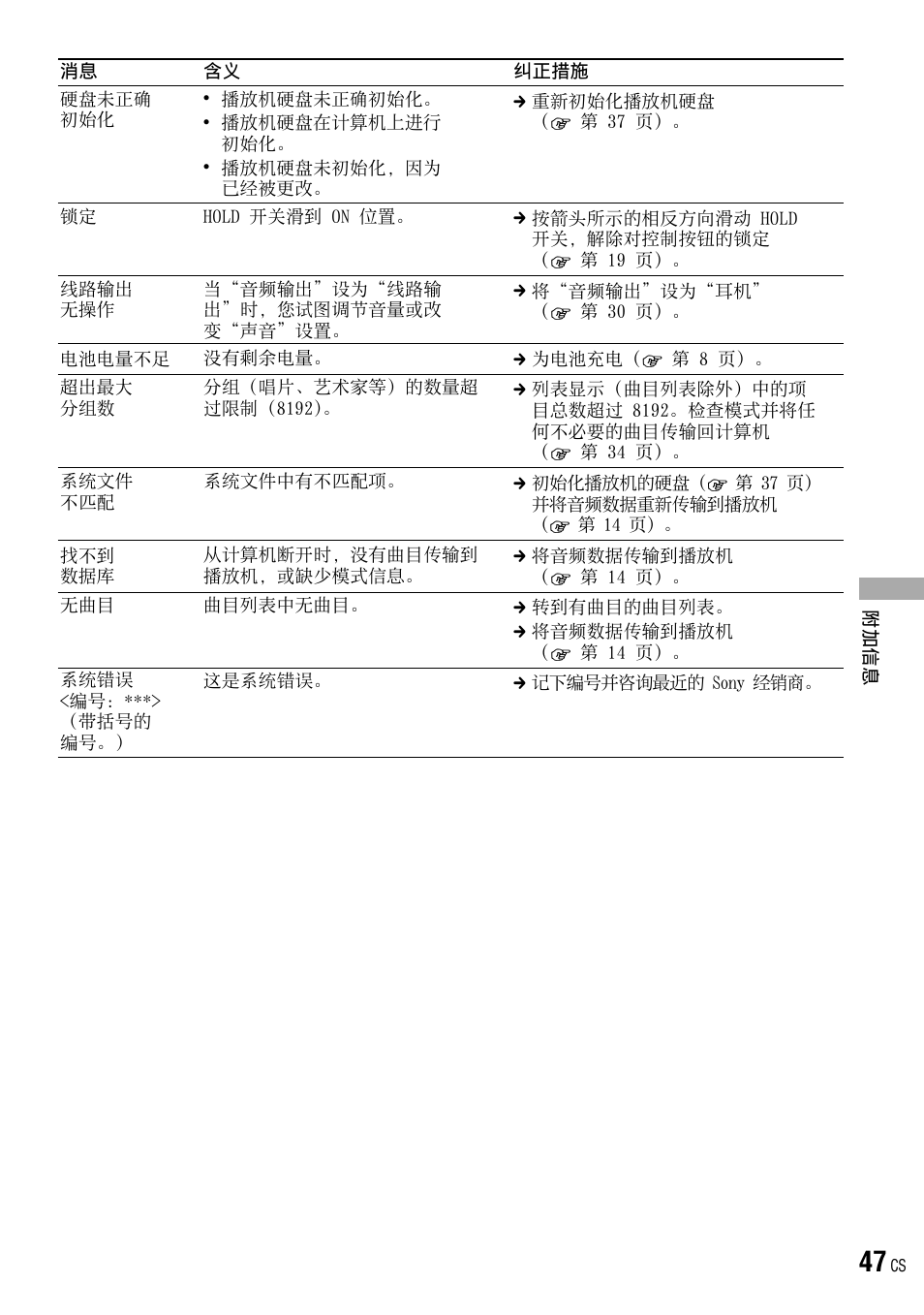 Sony NW-HD3 User Manual | Page 355 / 358