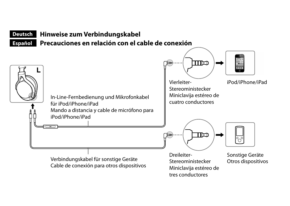 Hinweise zum verbindungskabel, Precauciones en relación con el cable de conexión | Sony MDR-1RBT User Manual | Page 2 / 2