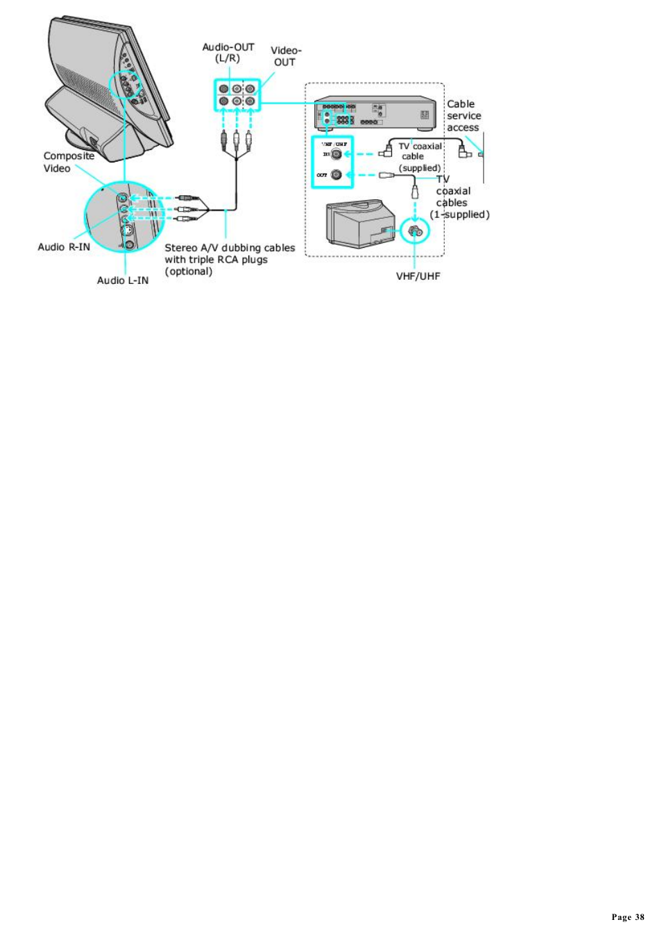 Sony PCV-V100G User Manual | Page 38 / 136