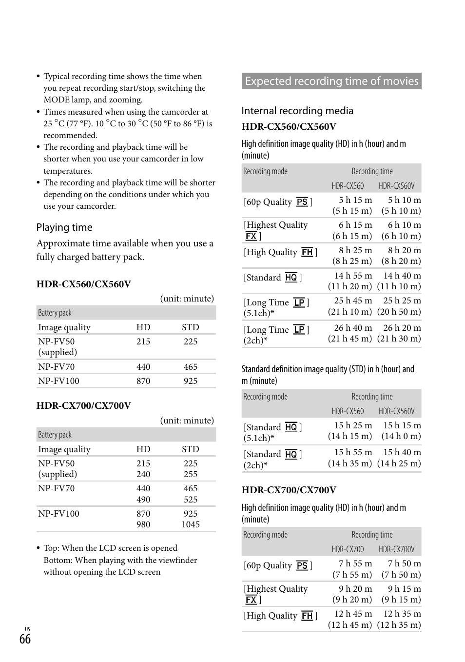 66). d, Expected recording time of movies | Sony HDR-CX560V User Manual | Page 66 / 155