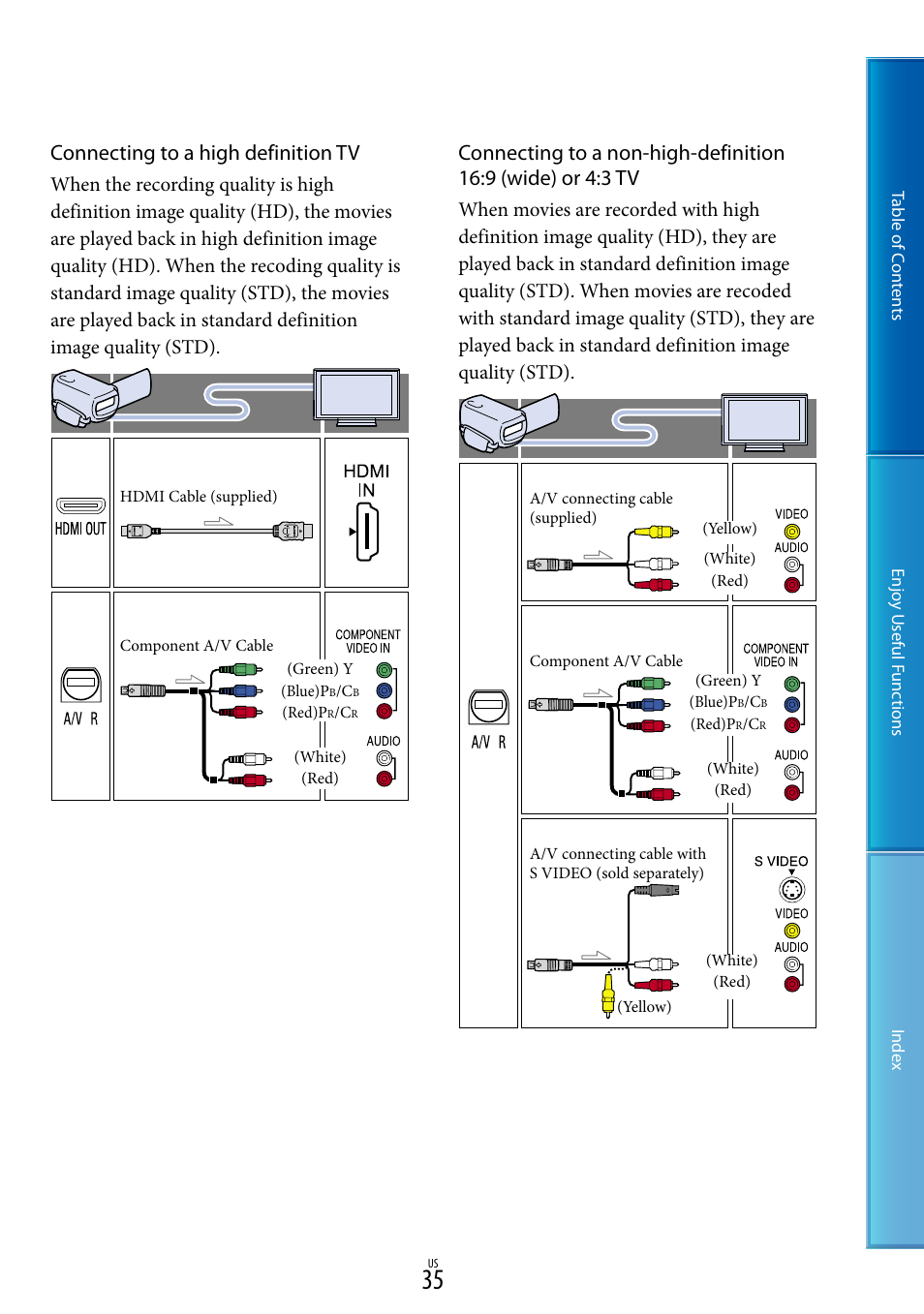 Connecting to a high definition tv | Sony HDR-TD10 User Manual | Page 35 / 119