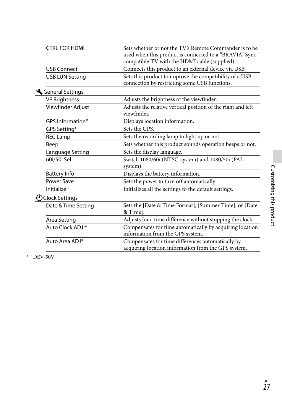 Sony DEV-50 User Manual | Page 27 / 116