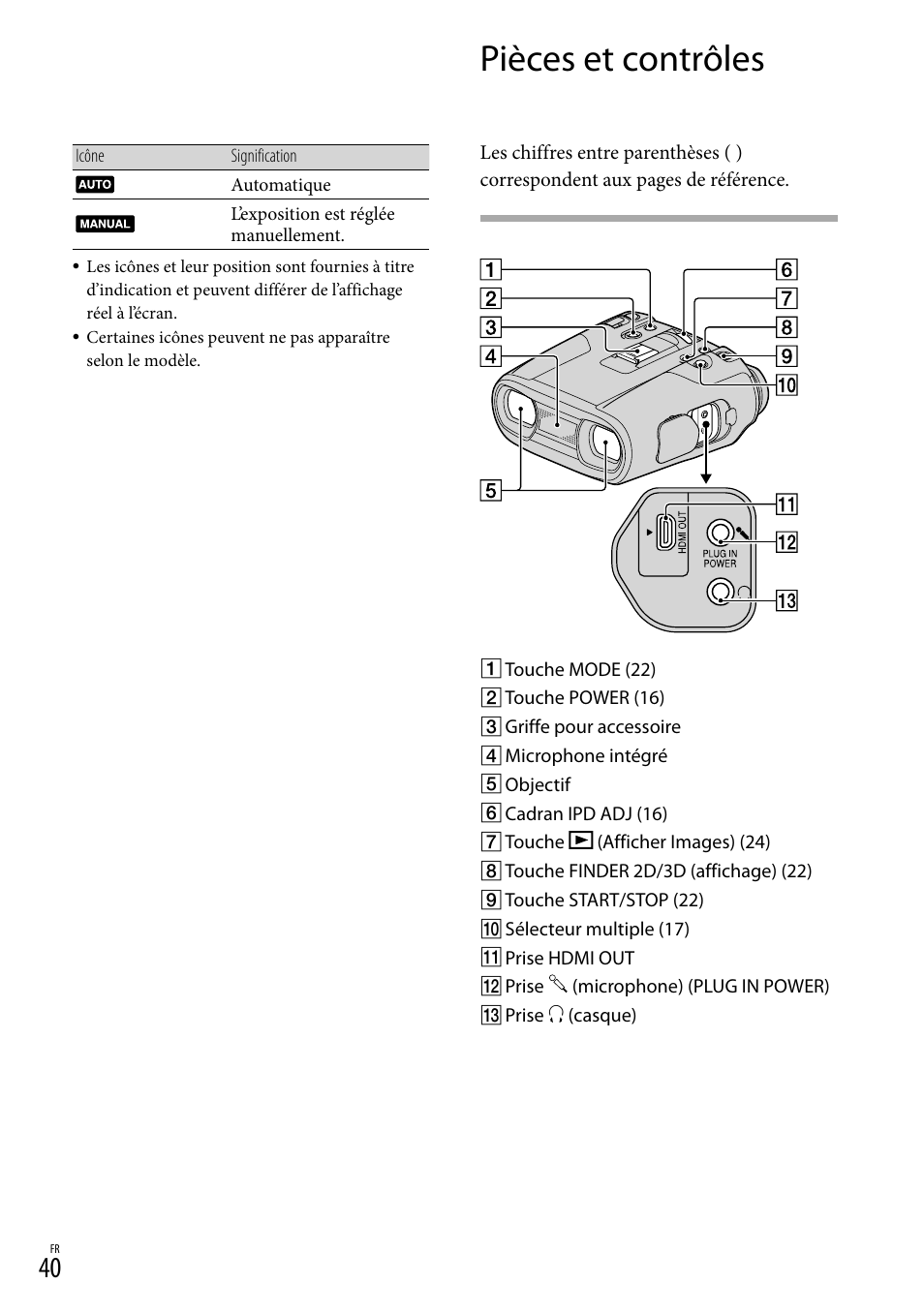 Pièces et contrôles | Sony DEV-50 User Manual | Page 76 / 116