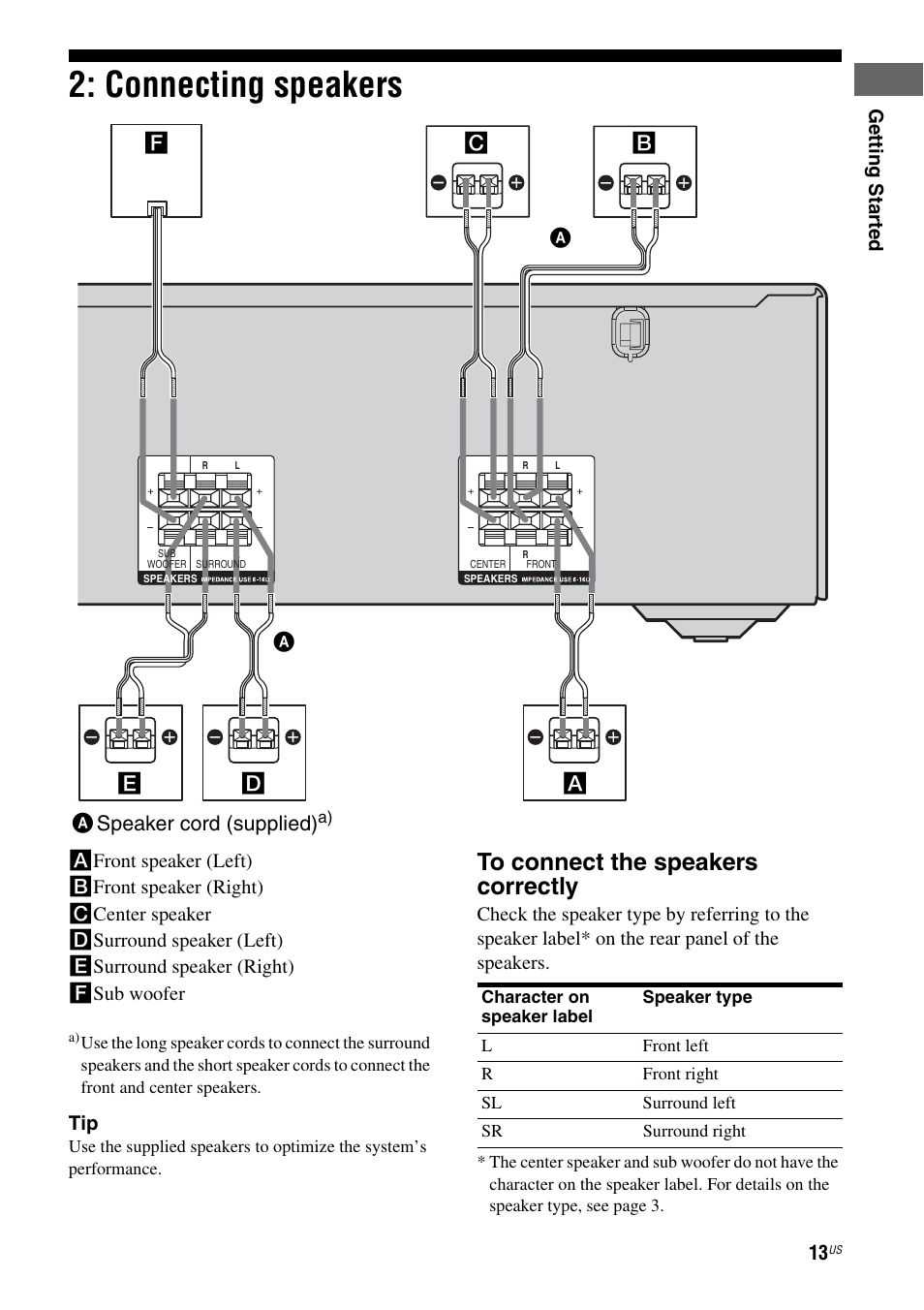 Connecting speakers | Sony HT-DDW795 User Manual | Page 13 / 60