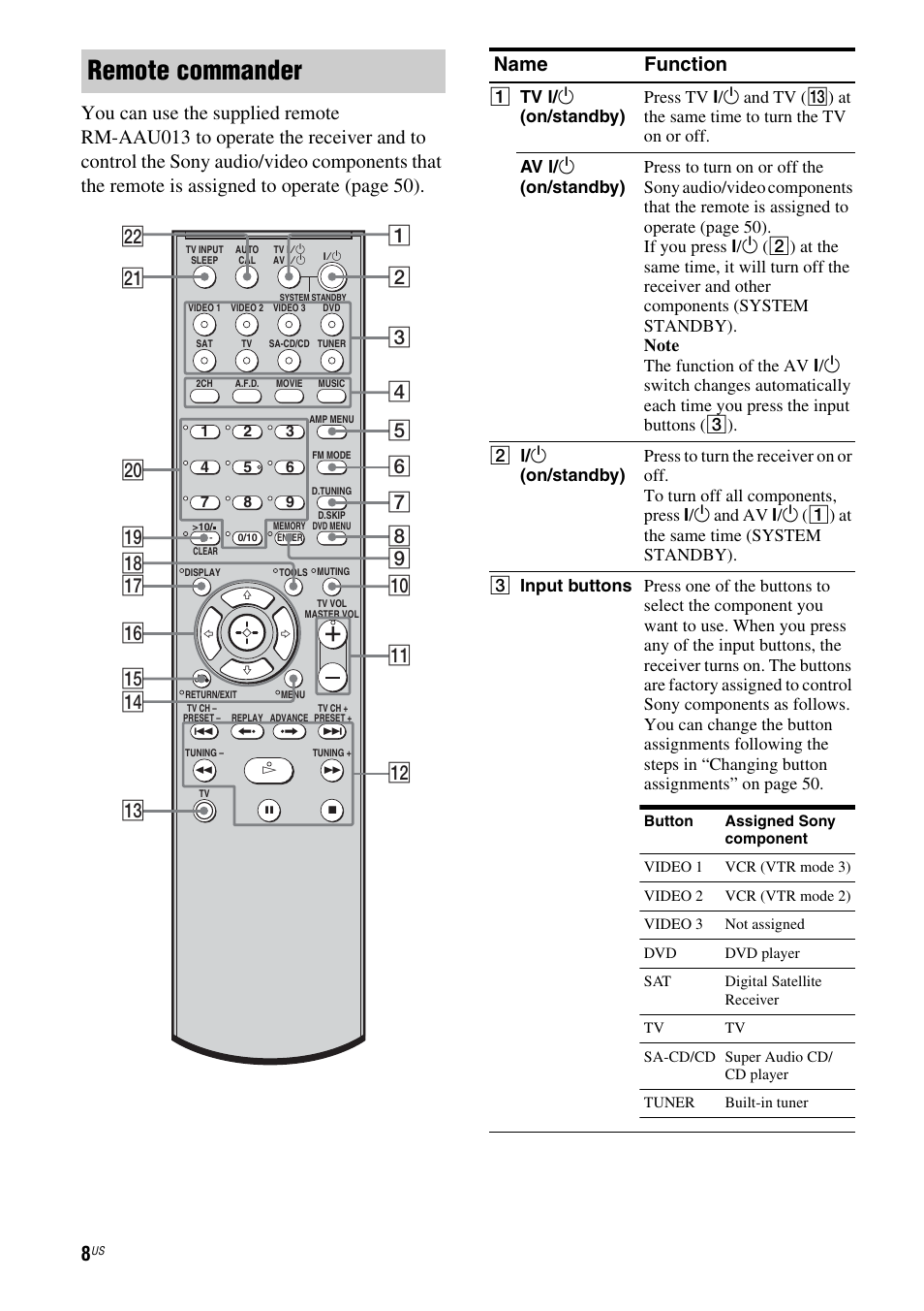 Remote commander | Sony HT-DDW795 User Manual | Page 8 / 60