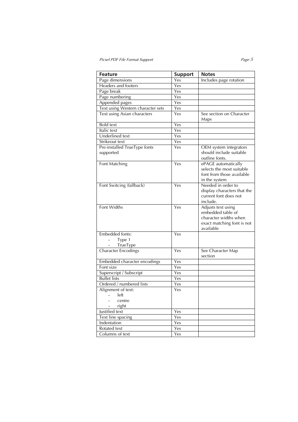 Sony PEG-NZ90 User Manual | Page 5 / 10