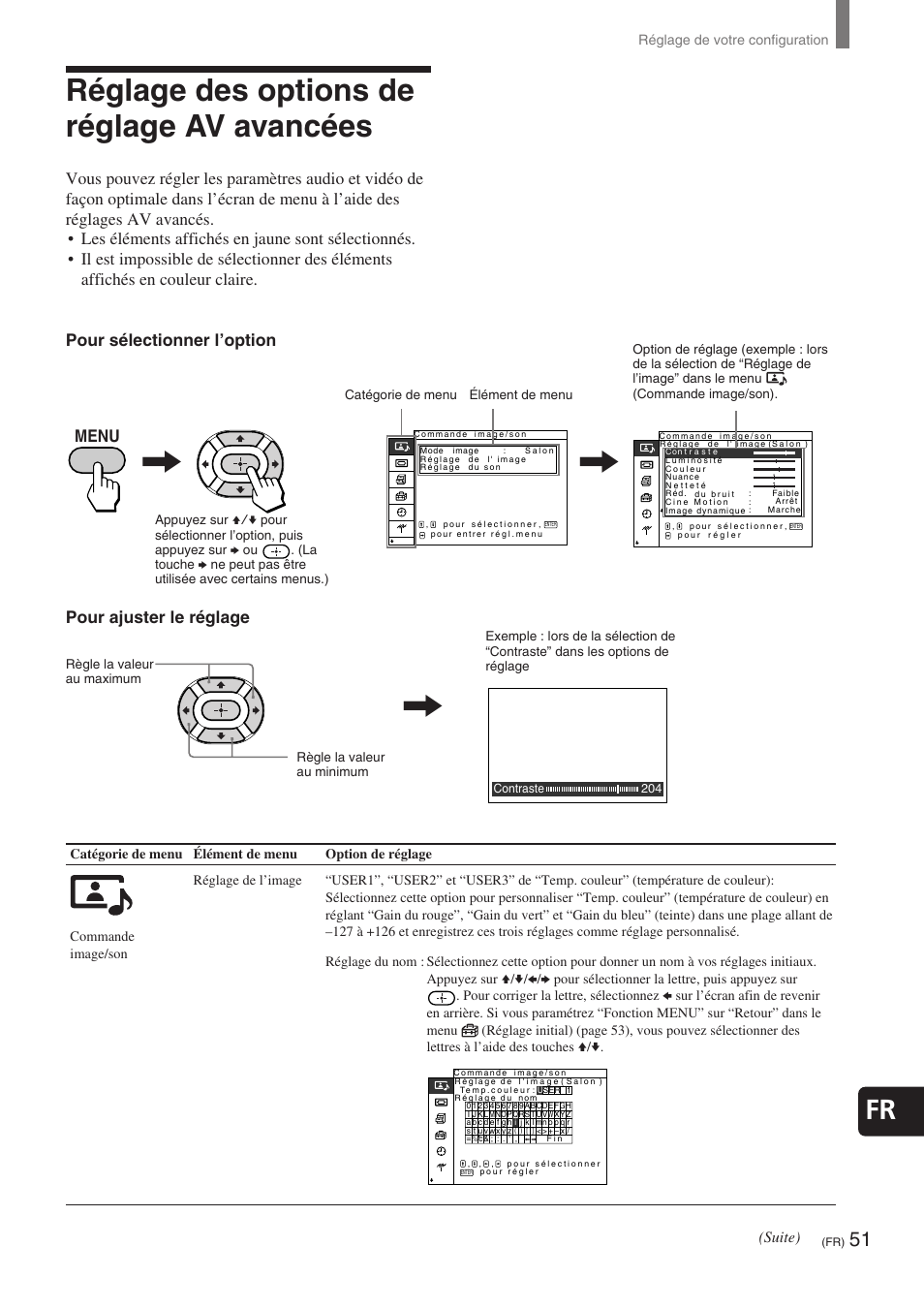 Réglage des options de réglage av avancées, Pour ajuster le réglage, Suite) | Sony KE-32TS2 User Manual | Page 113 / 188