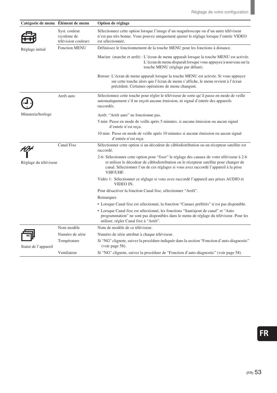 Sony KE-32TS2 User Manual | Page 115 / 188