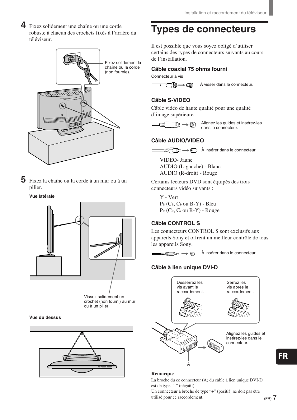 Types de connecteurs, Fr 4 | Sony KE-32TS2 User Manual | Page 69 / 188