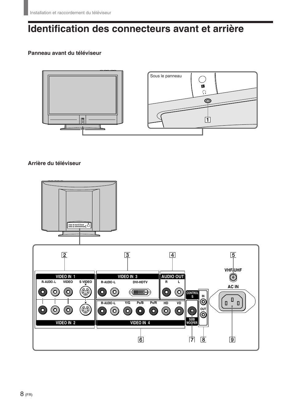 Identification des connecteurs avant et arrière, Panneau avant du téléviseur arrière du téléviseur | Sony KE-32TS2 User Manual | Page 70 / 188
