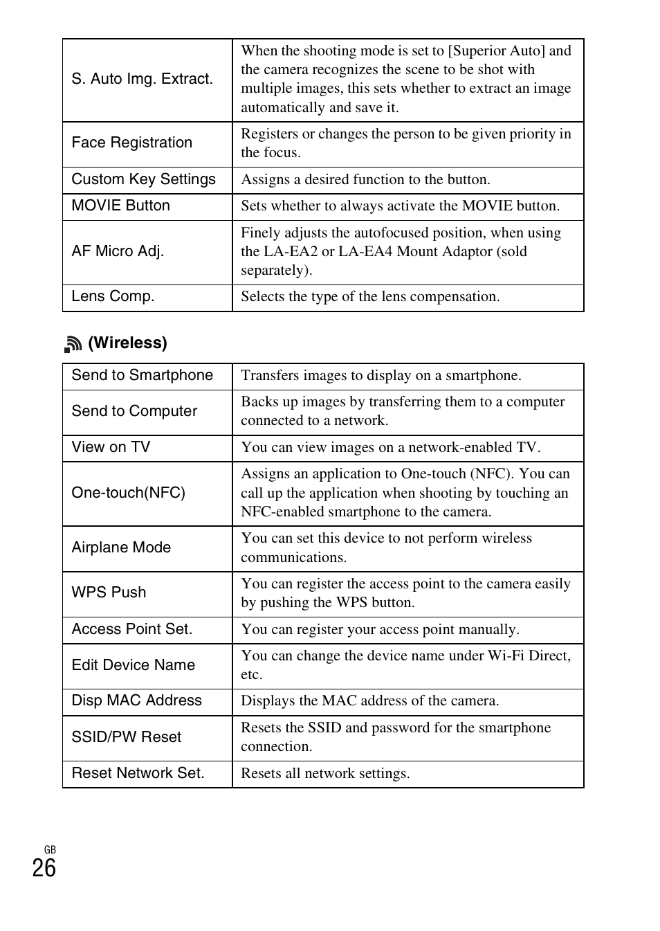 Sony ILCE-5000L User Manual | Page 26 / 40