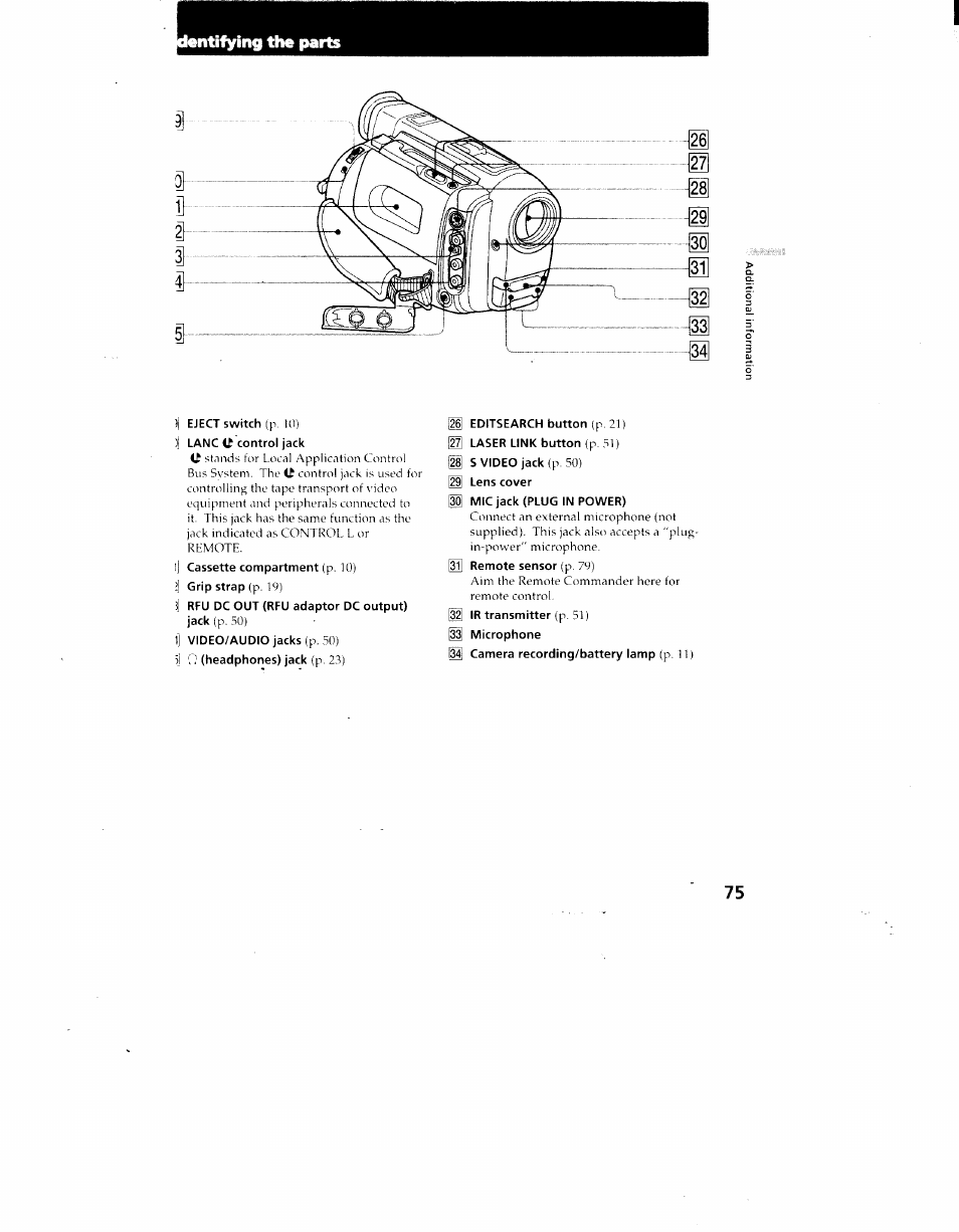 Eject switch (p, 10), Lanc c control jack, Cassette compartment (p. 10) | Grip strap (p. 19), Rfu dc out (rfu adaptor dc output) jack (p. 50), Editsearch button (p. 21), Laser link button (p 51), S video jack (p 50), Lens cover, Mic jack (plug in power) | Sony CCD-TRV62 User Manual | Page 75 / 84
