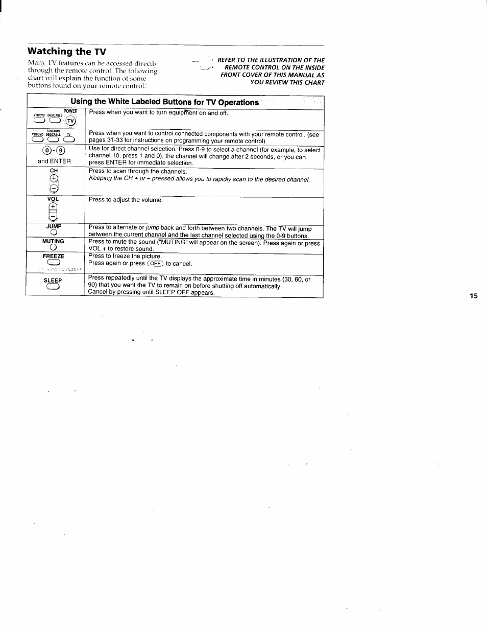 Watching the tv | Sony KV-36XBR200 User Manual | Page 19 / 42
