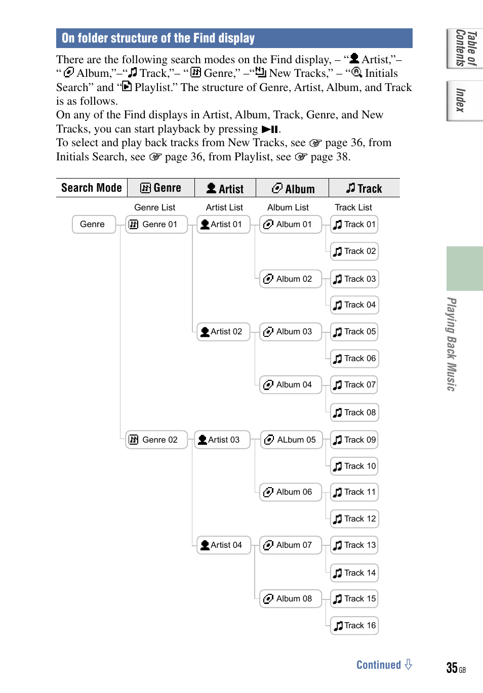 On folder structure of the find display, Table of contents index | Sony NW-HD5 User Manual | Page 35 / 82