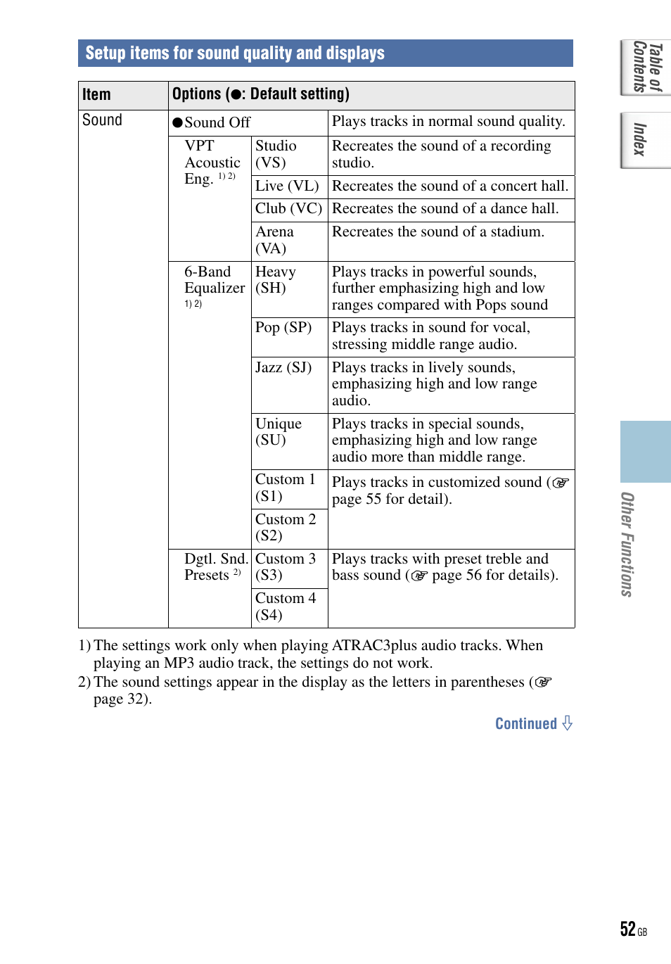Setup items for sound quality and displays | Sony NW-HD5 User Manual | Page 52 / 82