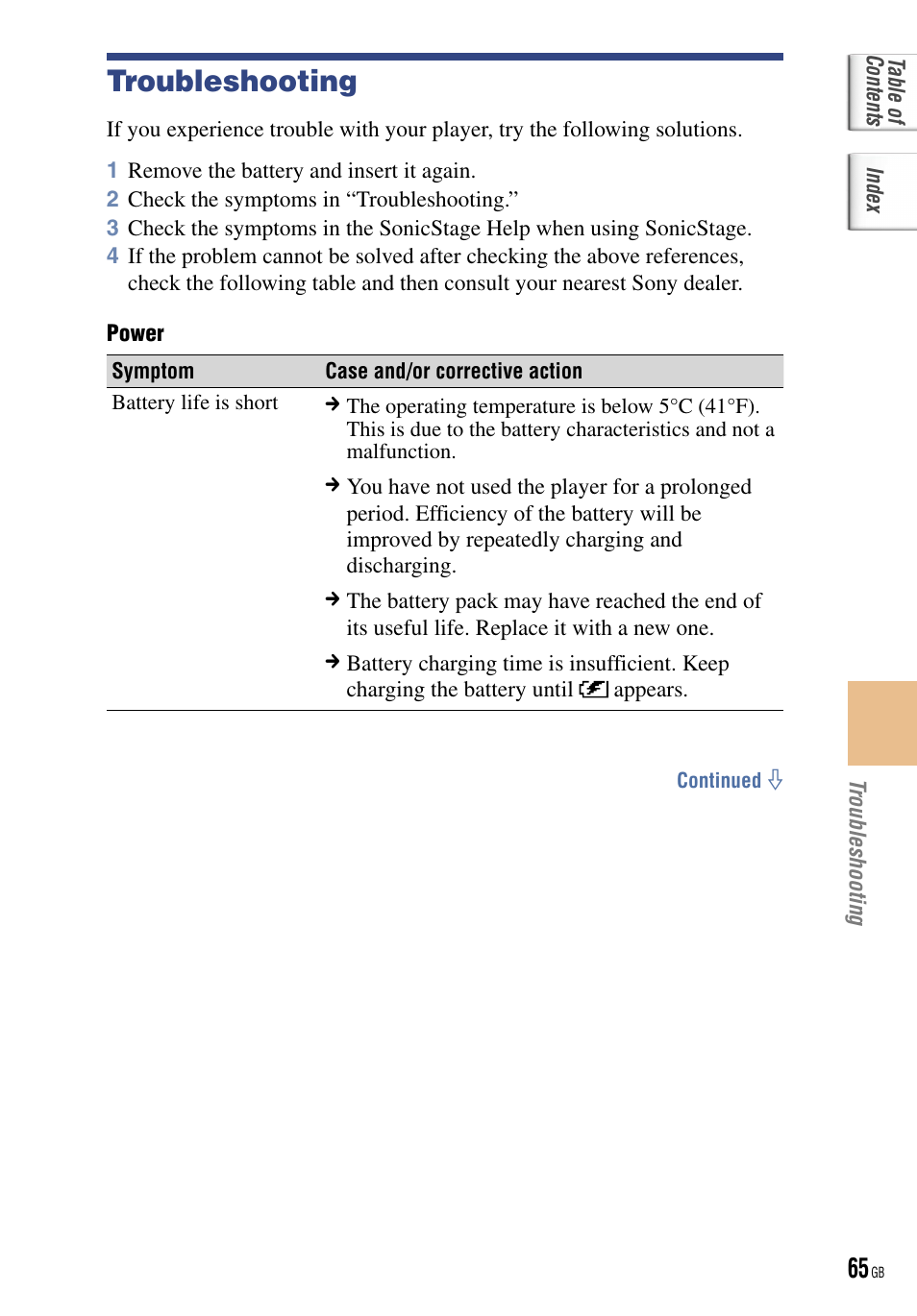 Troubleshooting | Sony NW-HD5 User Manual | Page 65 / 82