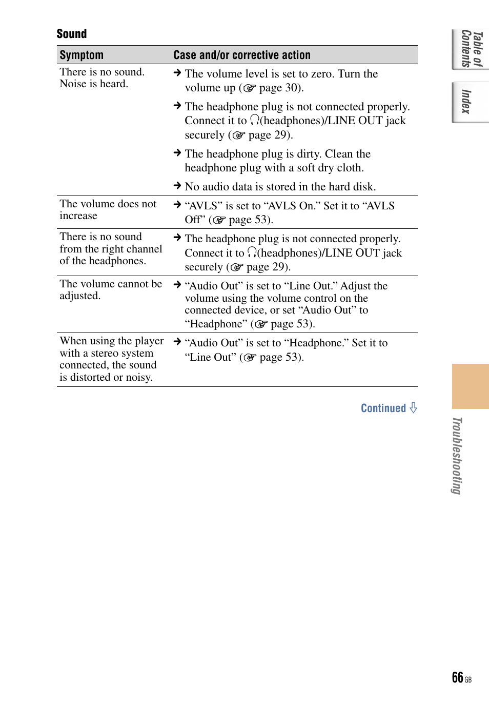 Sony NW-HD5 User Manual | Page 66 / 82