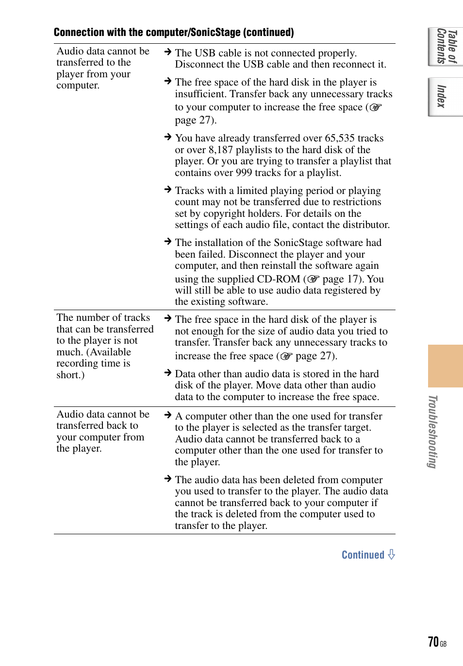 Sony NW-HD5 User Manual | Page 70 / 82