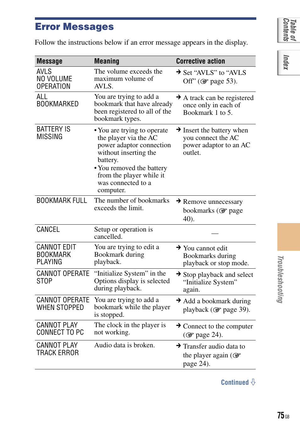 Error messages | Sony NW-HD5 User Manual | Page 75 / 82