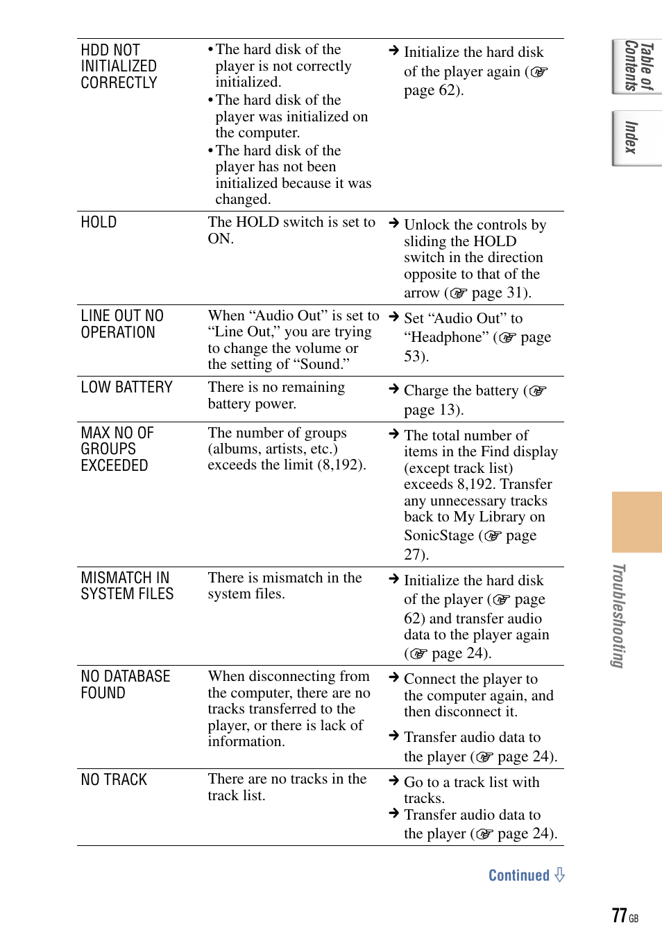 Sony NW-HD5 User Manual | Page 77 / 82