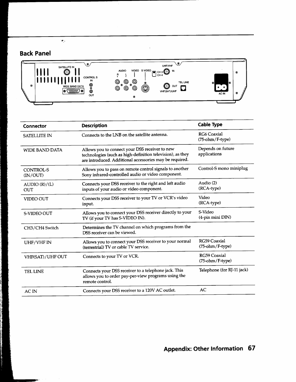 Back panel, Appendix: other information 67 | Sony SAT-B1 User Manual | Page 62 / 74