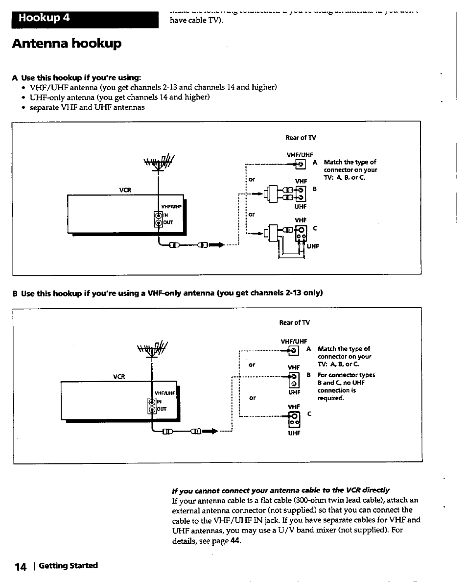 Antenna hookup, Hookup 4, If you cannot | Cable to the vcr directly | Sony SLV-420 User Manual | Page 14 / 51