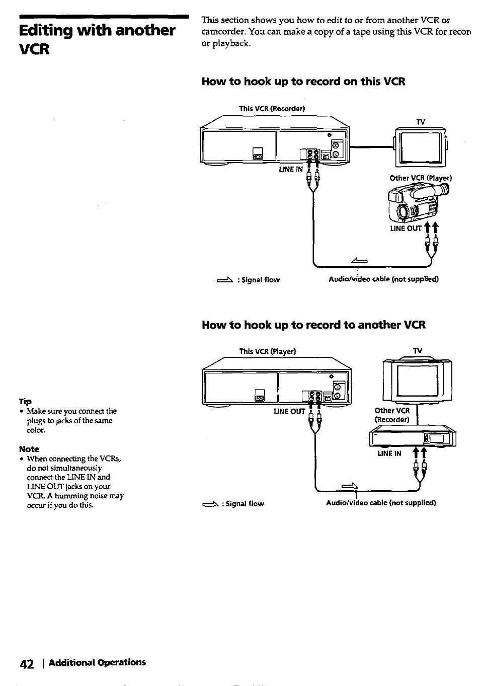 How to hook up to record on this vcr, How to hook up to record to another vcr, Editing with another vcr | Sony SLV-420 User Manual | Page 42 / 51