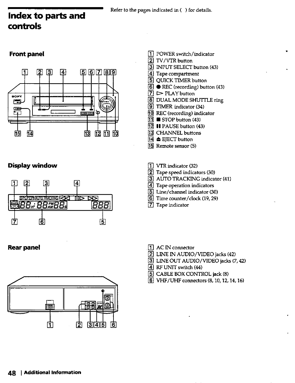 Index to parts and controls, Display window, Front panel | Rear panel | Sony SLV-420 User Manual | Page 48 / 51