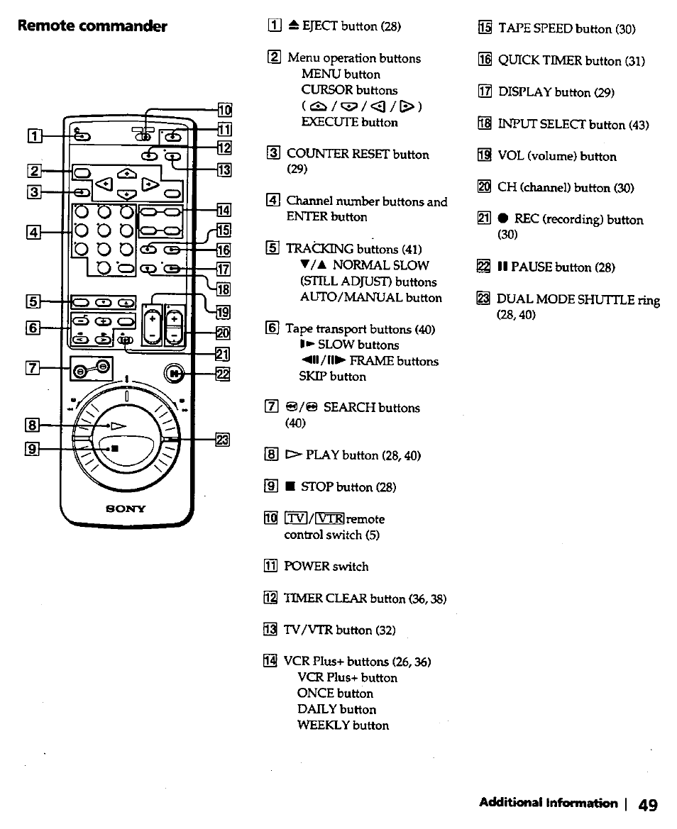 Additional infonmation | 49, Remote commander | Sony SLV-420 User Manual | Page 49 / 51
