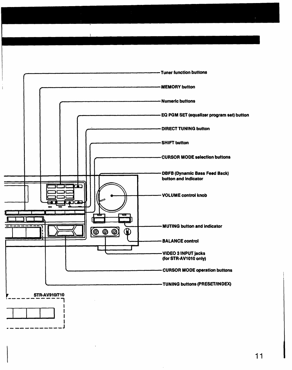 Sony STR-AV910 User Manual | Page 11 / 39