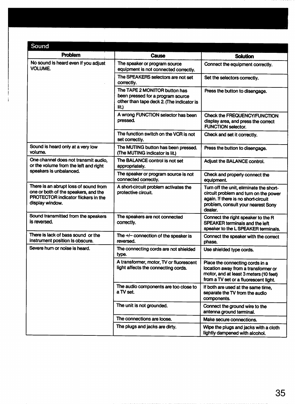 Sound | Sony STR-AV910 User Manual | Page 35 / 39