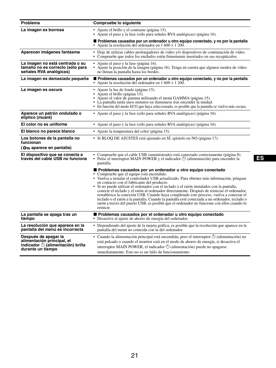 Sony SDM-S205FB User Manual | Page 122 / 403