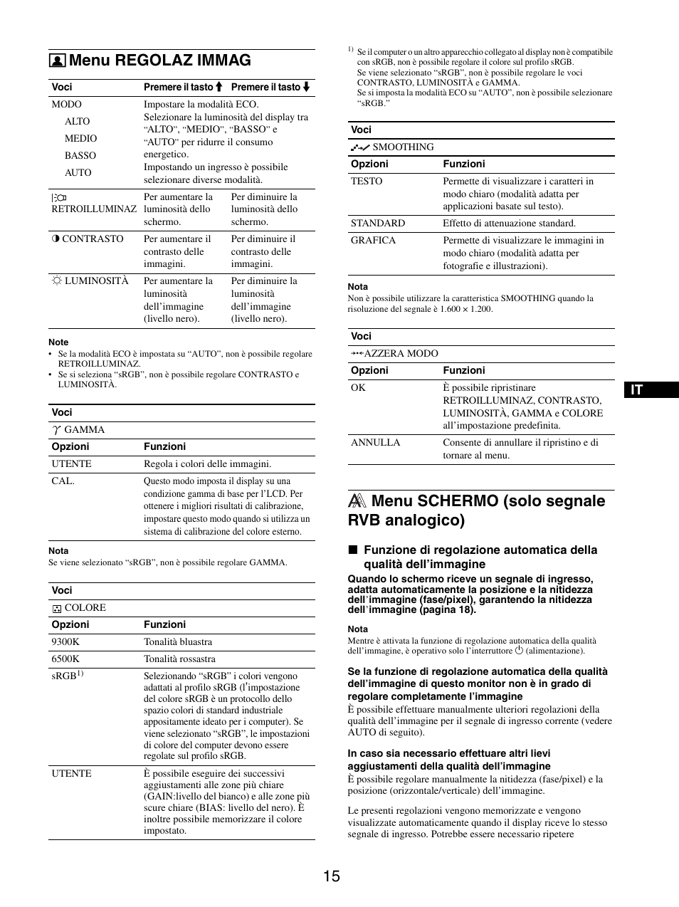 Menu regolaz immag, Menu schermo (solo segnale rvb analogico) | Sony SDM-S205FB User Manual | Page 142 / 403
