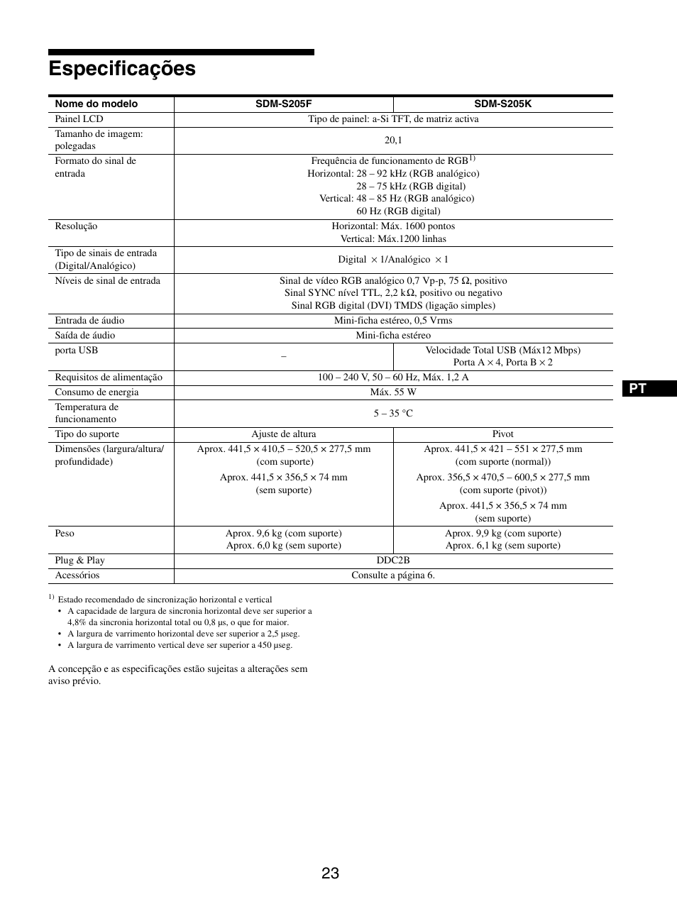 Especificações | Sony SDM-S205FB User Manual | Page 175 / 403