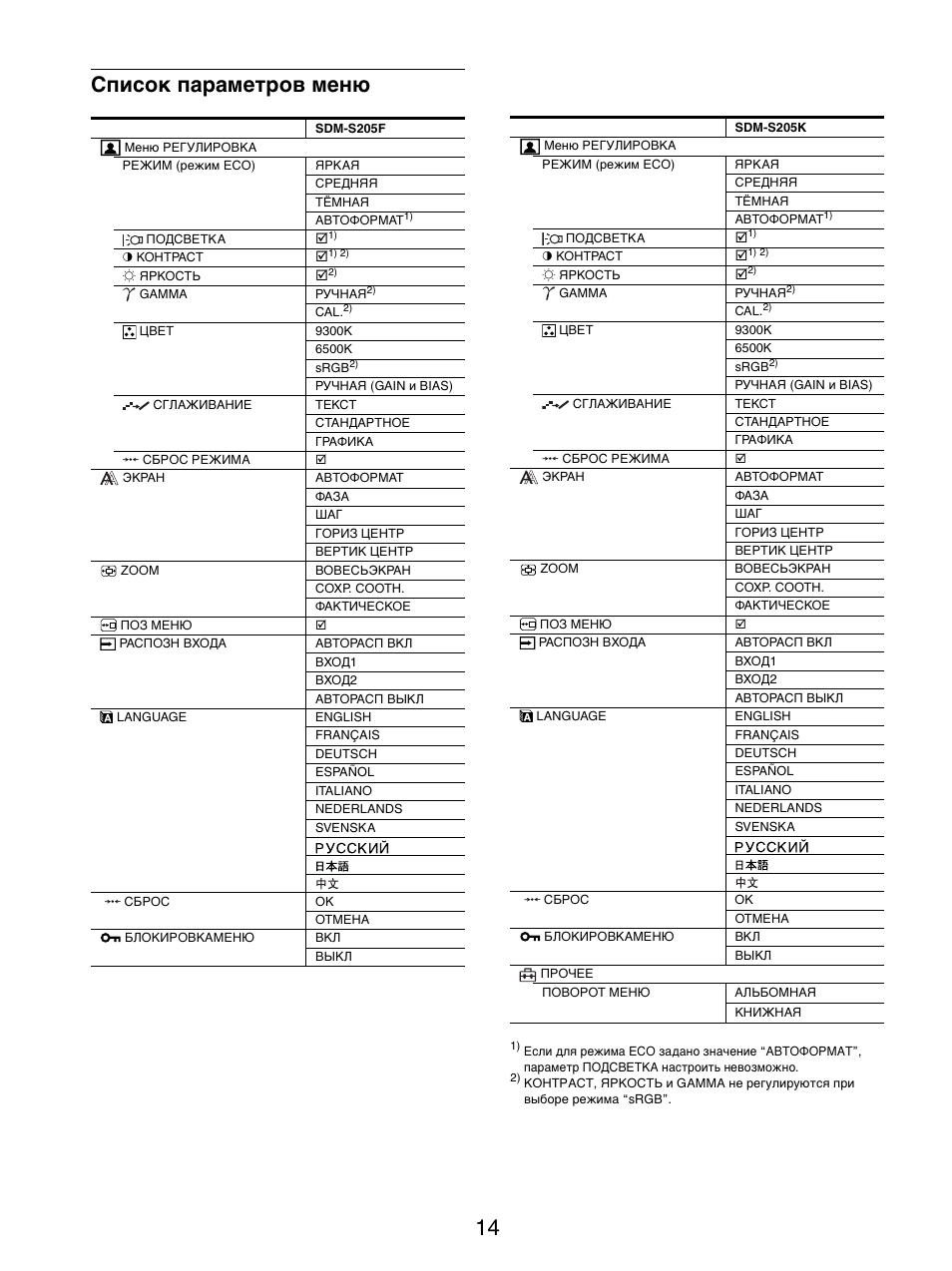Список параметров меню | Sony SDM-S205FB User Manual | Page 191 / 403