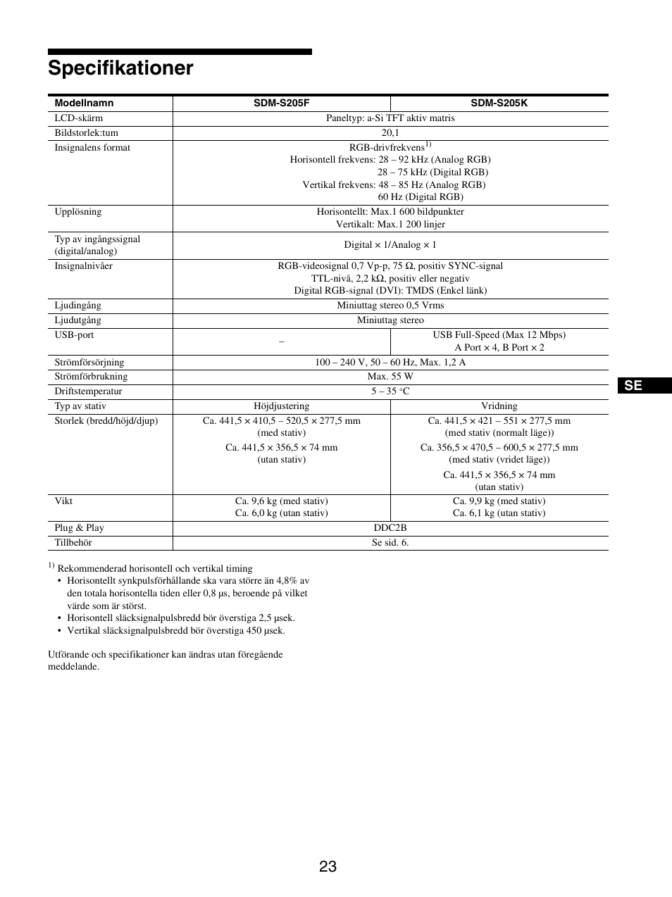 Specifikationer | Sony SDM-S205FB User Manual | Page 225 / 403