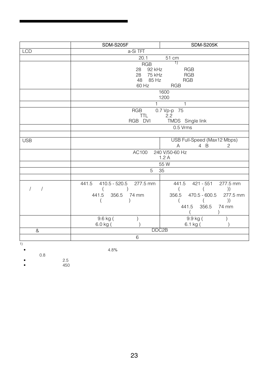 主な仕様 | Sony SDM-S205FB User Manual | Page 23 / 403