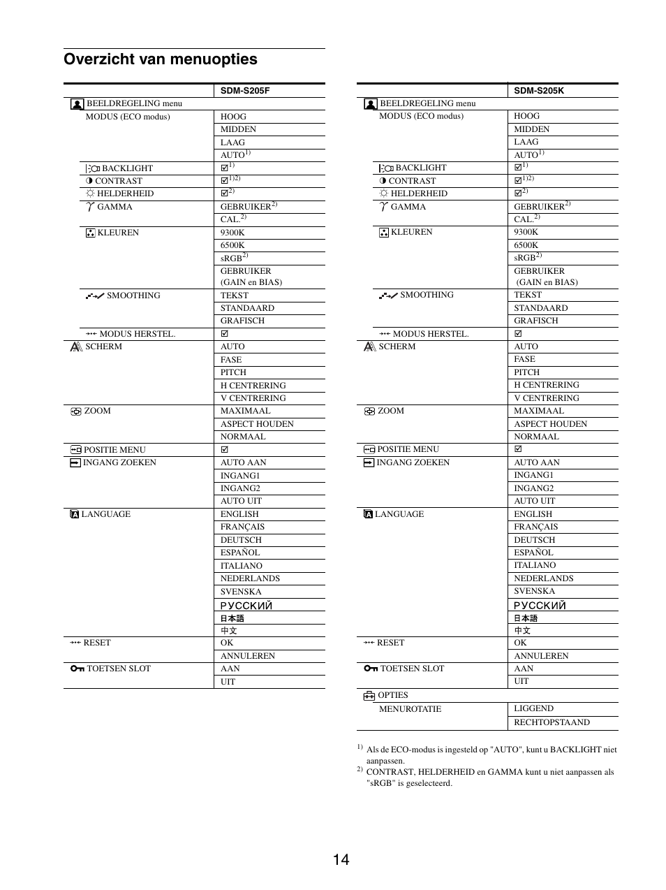 Overzicht van menuopties, 14 overzicht van menuopties | Sony SDM-S205FB User Manual | Page 241 / 403