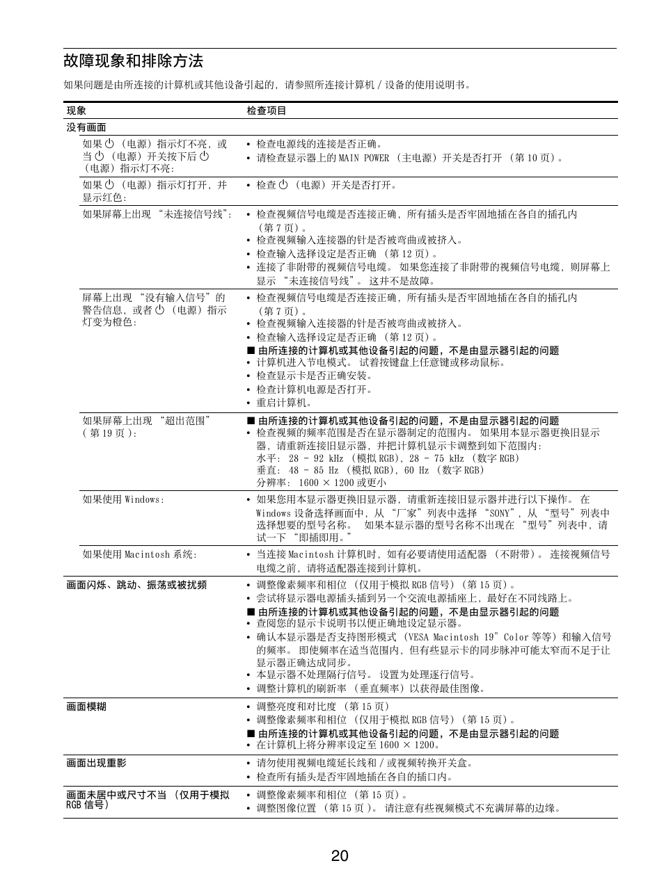 故障现象和排除方法, 20 故障现象和排除方法 | Sony SDM-S205FB User Manual | Page 272 / 403