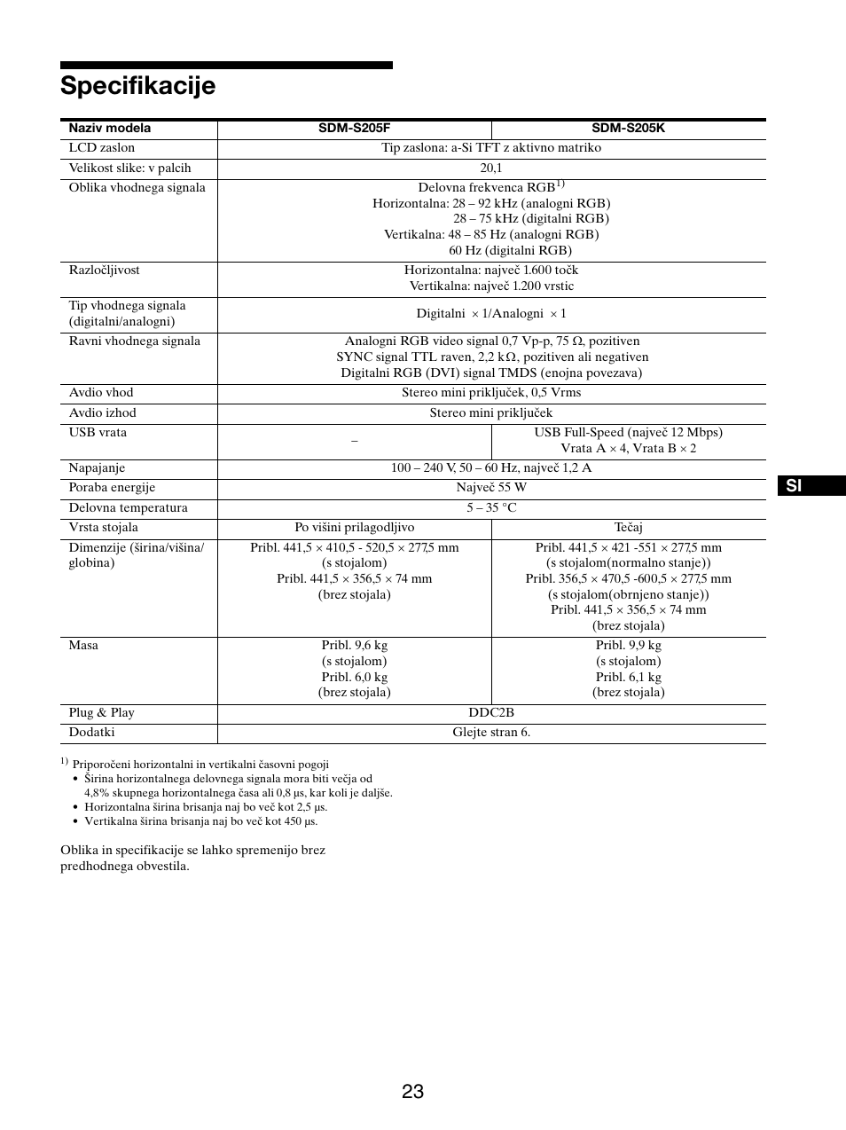 Specifikacije | Sony SDM-S205FB User Manual | Page 376 / 403