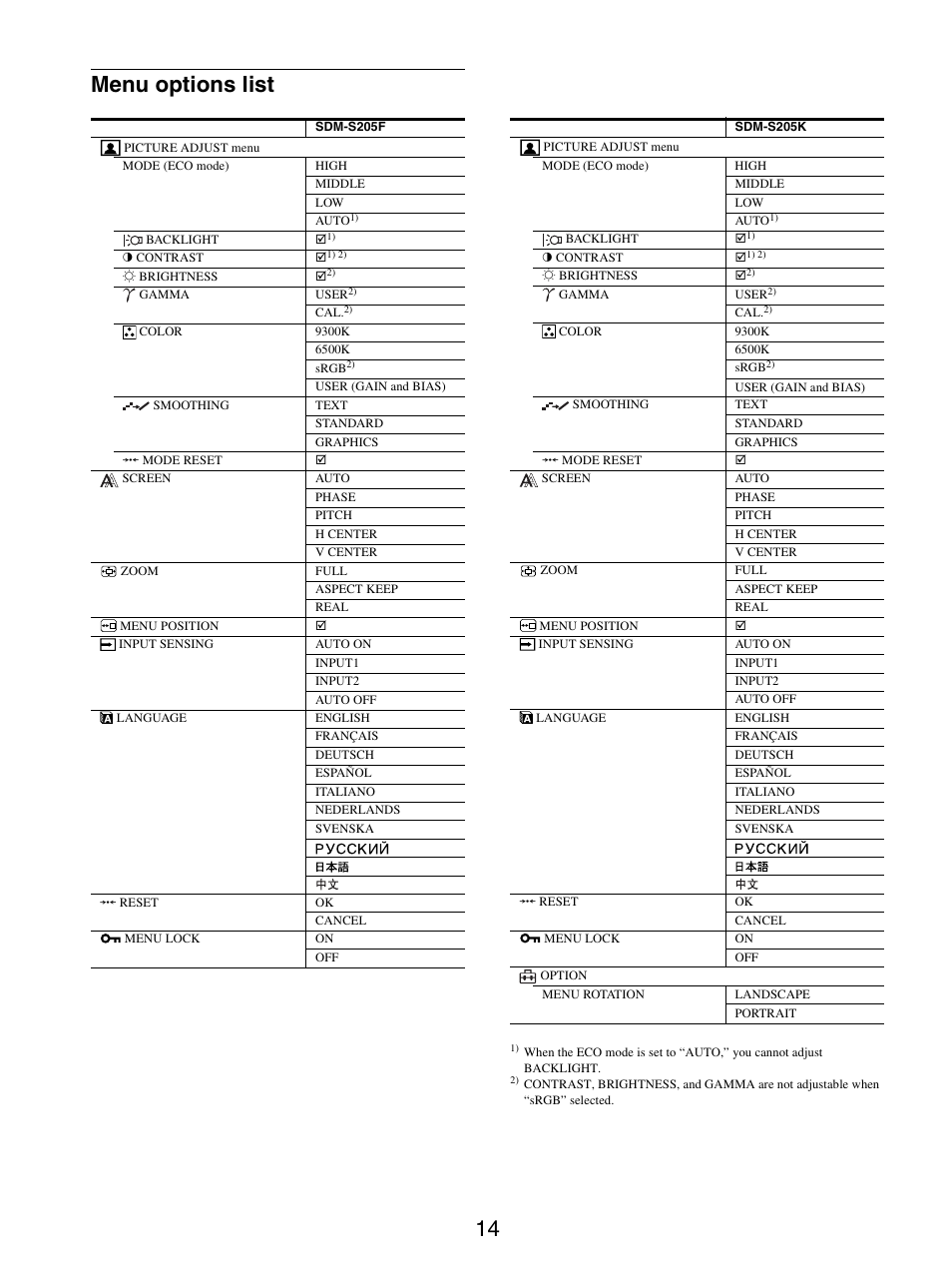 Menu options list, 14 menu options list | Sony SDM-S205FB User Manual | Page 39 / 403
