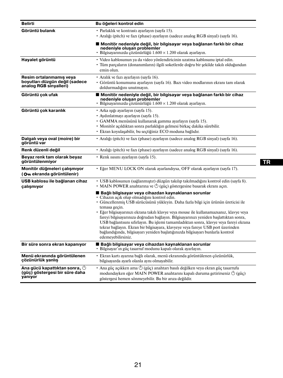 Sony SDM-S205FB User Manual | Page 399 / 403