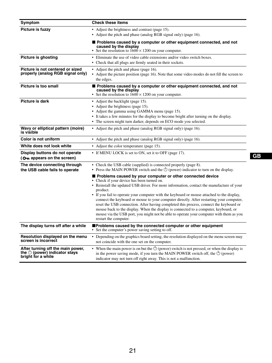 Sony SDM-S205FB User Manual | Page 46 / 403