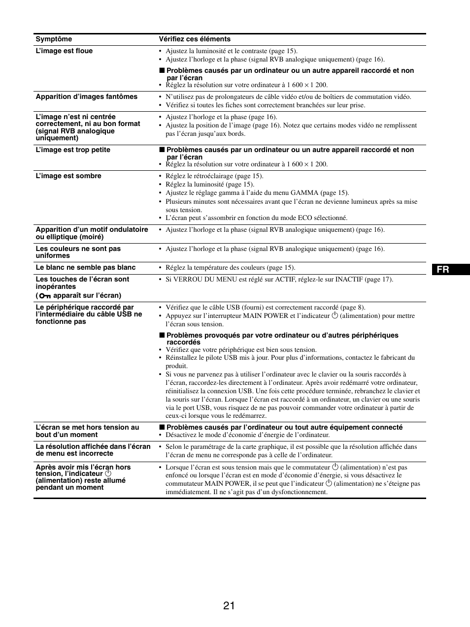 Sony SDM-S205FB User Manual | Page 71 / 403