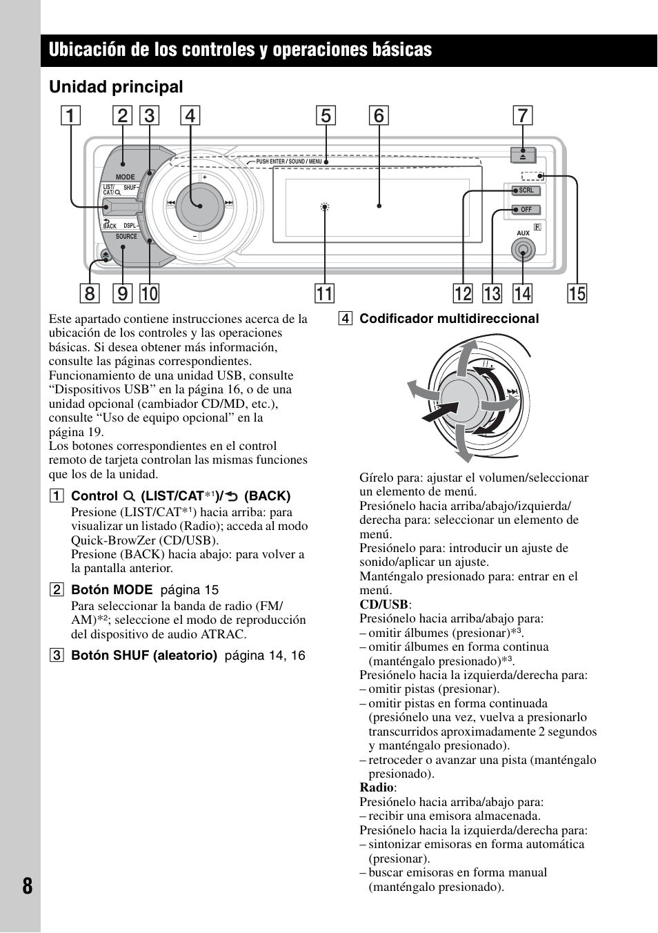 Ubicación de los controles y operaciones básicas, Unidad principal | Sony CDX-GT920U User Manual | Page 32 / 56