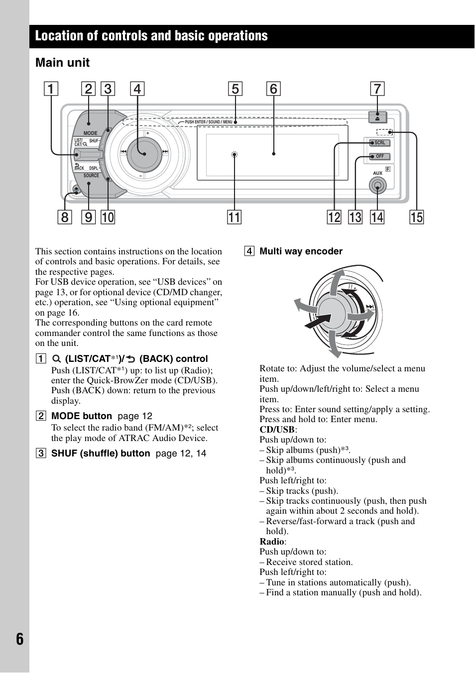 Location of controls and basic operations, Main unit | Sony CDX-GT920U User Manual | Page 6 / 56
