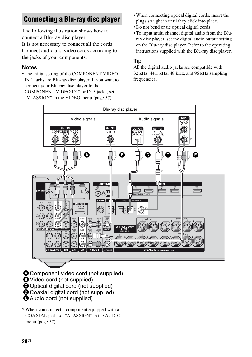 Age 28, Connecting a blu-ray disc player, Ce d | Blu-ray disc player, Video signals audio signals | Sony STR-DH800 User Manual | Page 28 / 124