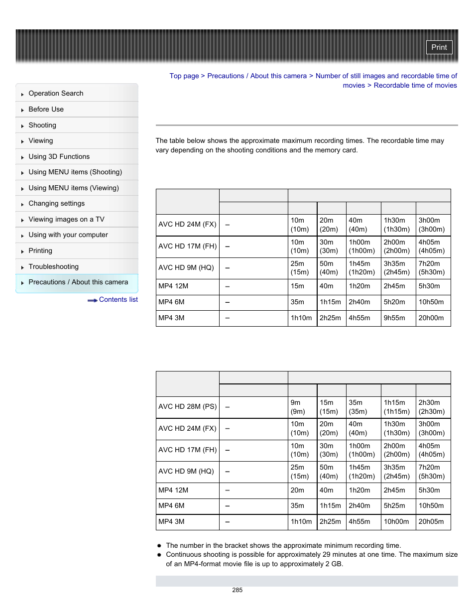 Recordable time of movies | Sony DSC-TX10 User Manual | Page 285 / 296