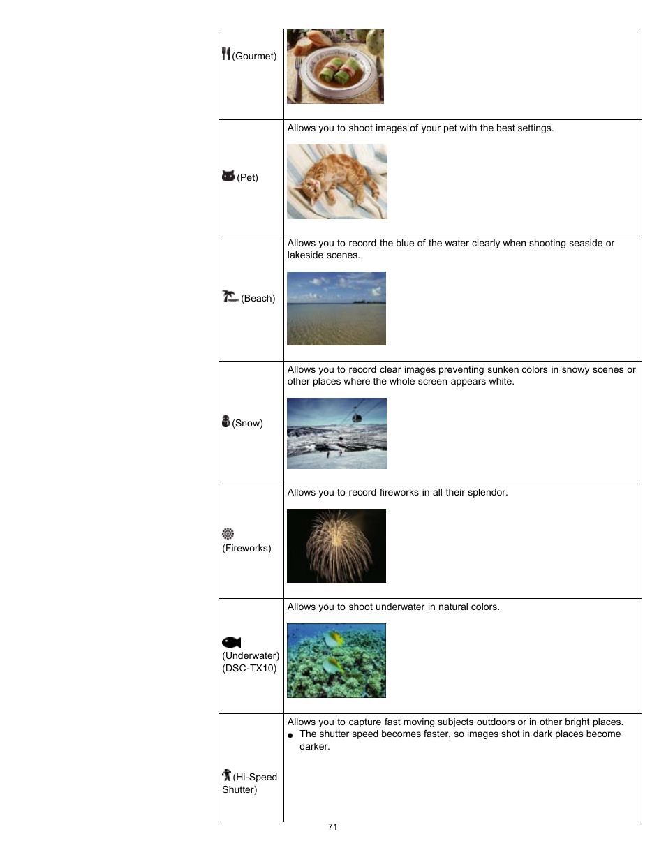 Sony DSC-TX10 User Manual | Page 71 / 296